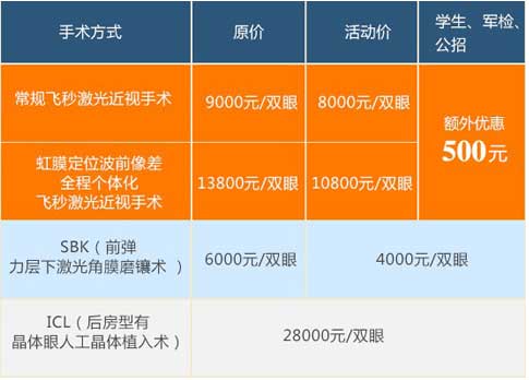 爱迪眼科瑞士飞秒全激光治疗近视"四川学生暑假特惠专场"盛大启动